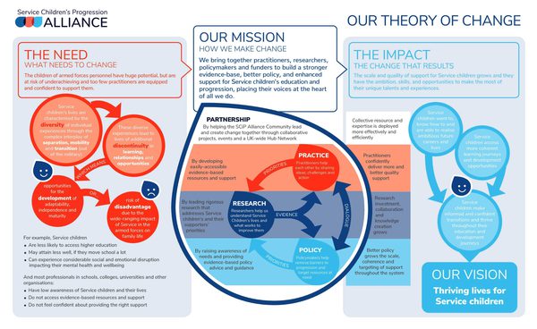 SCiP Alliance Theory of Change 2025